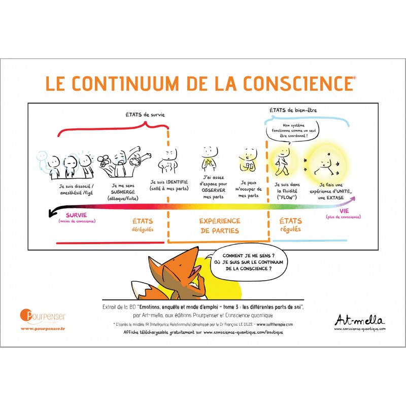 Le continuum de la conscience - Affiche papier A2