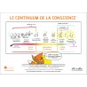 Affiche "Continuum de la conscience"