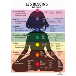 Les besoins par étages -...