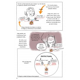 [EBOOK] Emotions, enquête et mode d'emploi - Tome 3 - Les différentes parts de soi