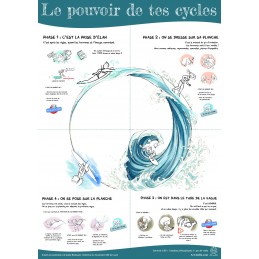 Le pouvoir de tes cycles -...