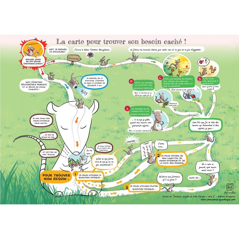 Carte pour trouver son besoin caché